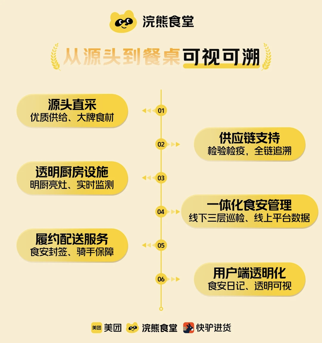 外卖大战熄火，刘强东和美团王兴杀入新战场