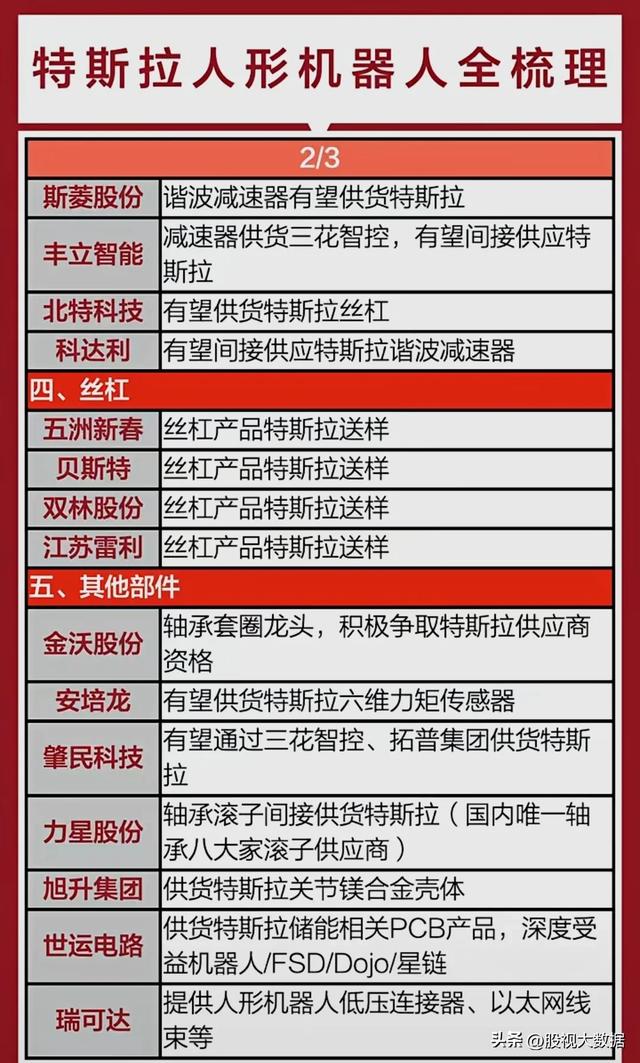 2025中国机器人产业发展大会即将召开,机器人产业链全龙头梳理!