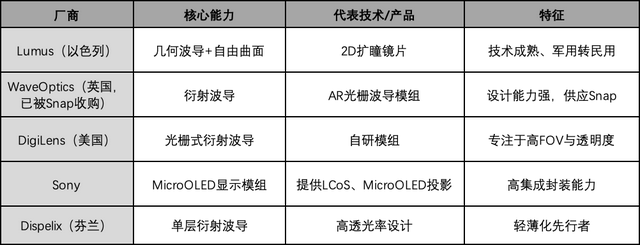 AI硬件革命中的“视觉卡点”：当光学模组走到台前