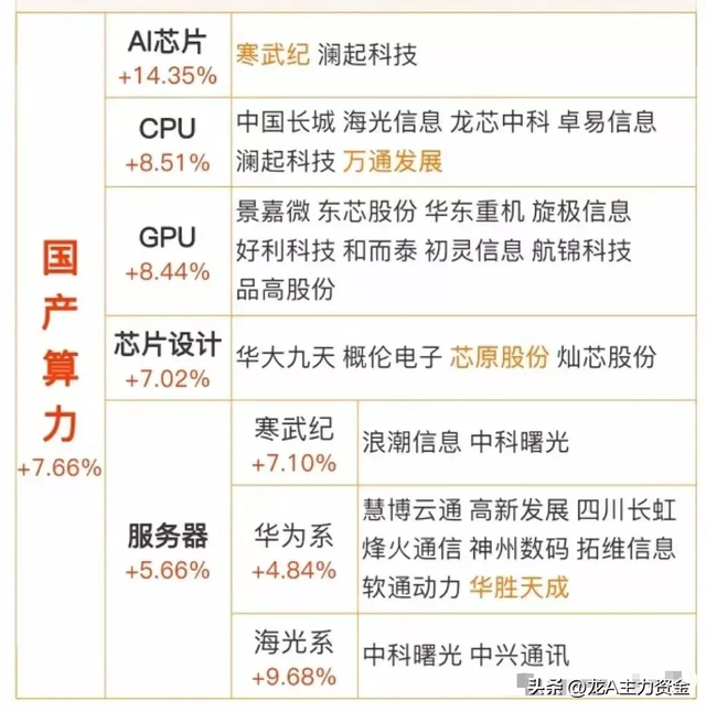 华为十大领域+国产算力+钠离子电池+苹果链+逆变器+英伟达等汇总