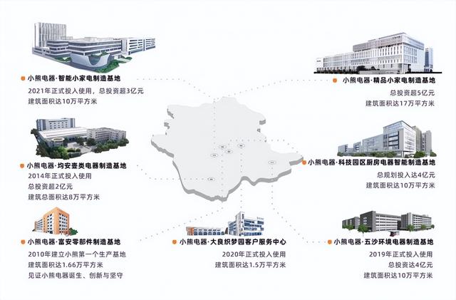 养生壶突然爆炸？小熊电器回应了！