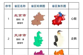 中国30个省市区域地图，对应有趣的形象图图片