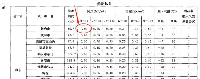 为什么“烟台火车站”会被网友称为“风洞实验室”？