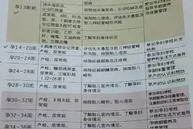 孕检知识多了解，避免过度孕检图片