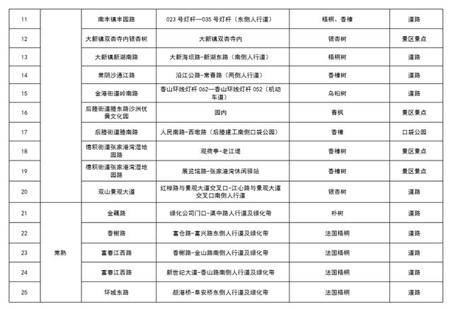 从“不扫”变“缓扫”，苏州用十五年守护秋日温暖！