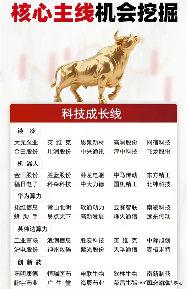 值得珍藏：核心主线+华为+半导体+打破国外垄断+全球第一等