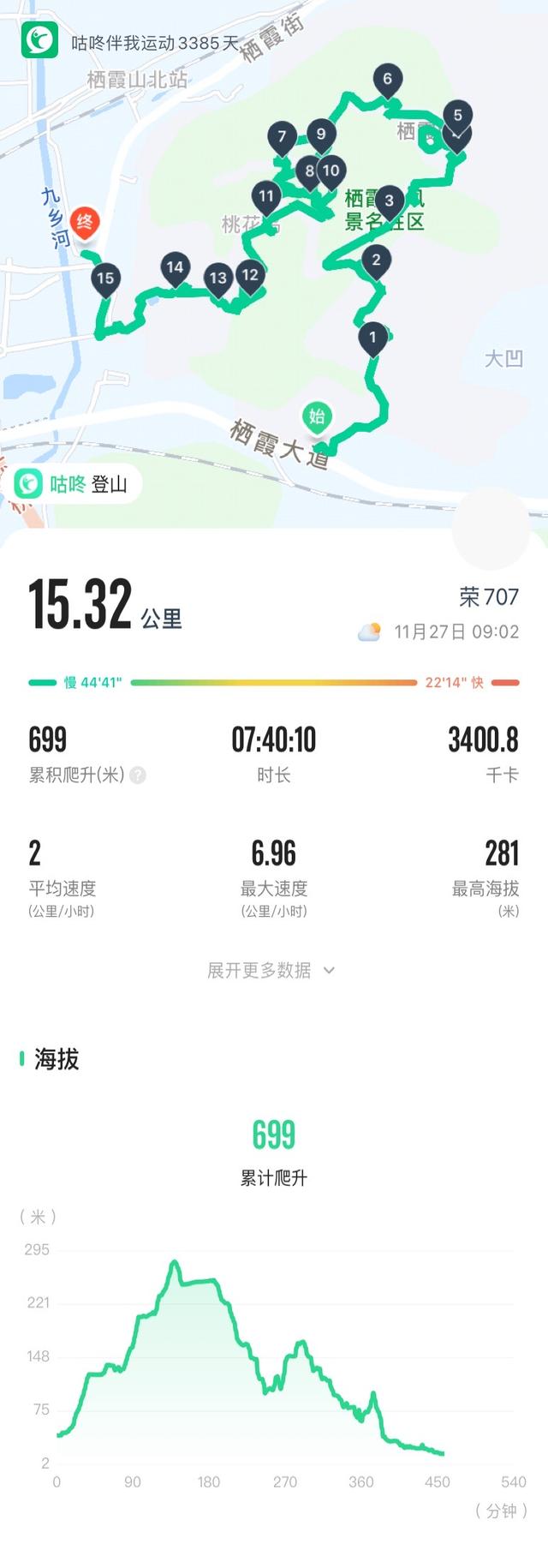 南京栖霞山一日徒步，游千年古刹，看漫山红叶