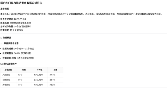 实测 MGX｜让一群Agent联手coding，比“模型即agent” 更接近AGI？