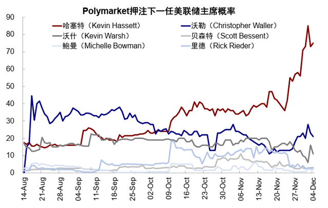 中金：流动性的新变化