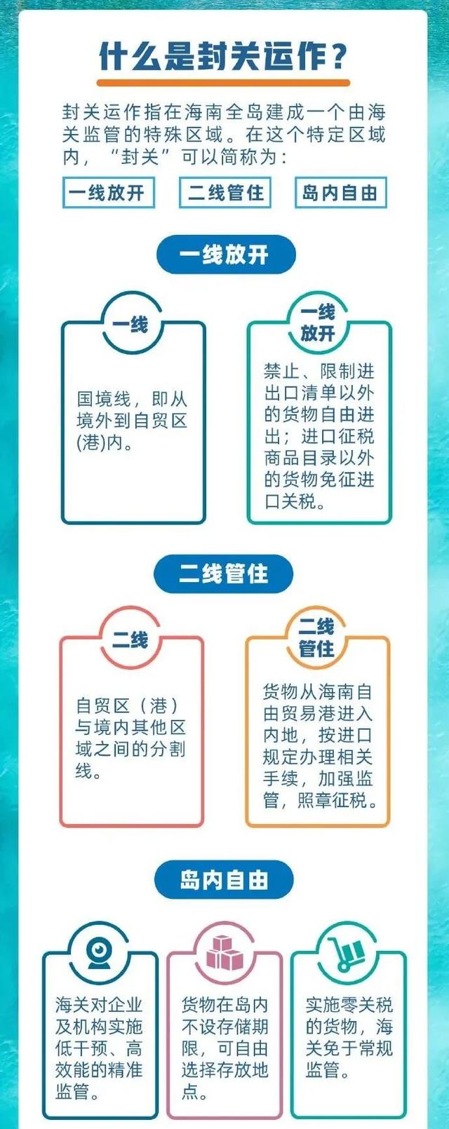 海南全岛封关意味着什么