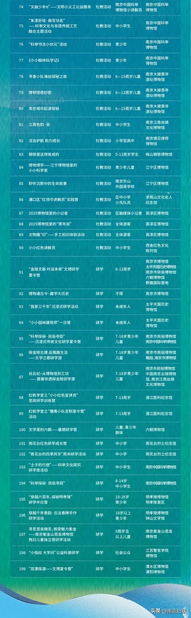 暑假如何安排？N款研学游推荐，让孩子边玩边成长！