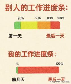这4种你以为的缺点，其实是智商高的表现！
