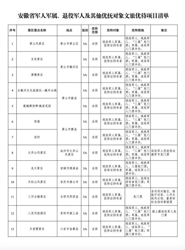 军属免票一键查！2025暑期景区攻略来啦