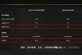 显卡性价比之王究竟是谁？图片