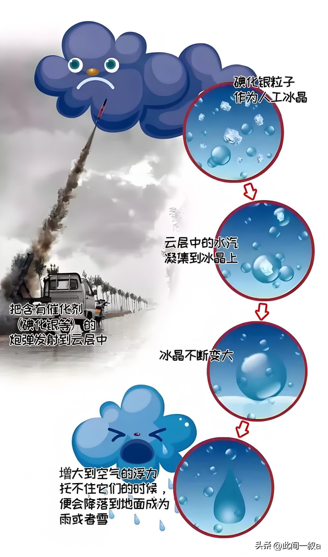 九三大阅兵将至，万一下雨该怎么办？没事，咱们有“天气外挂”