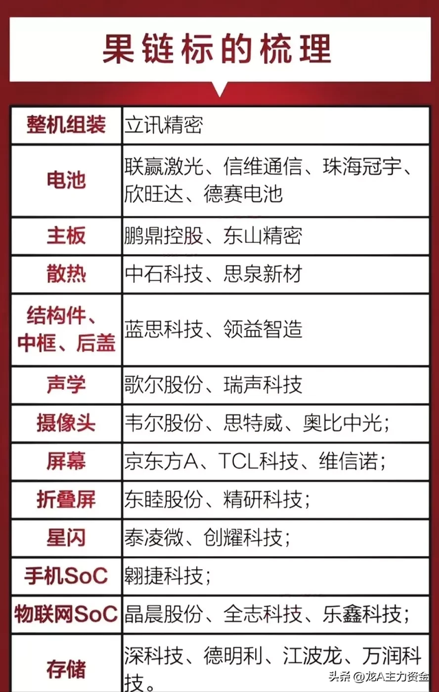 芯片+大科技龙头+固态电池+轴承+CPO+数字货币+深海经济+苹果链等