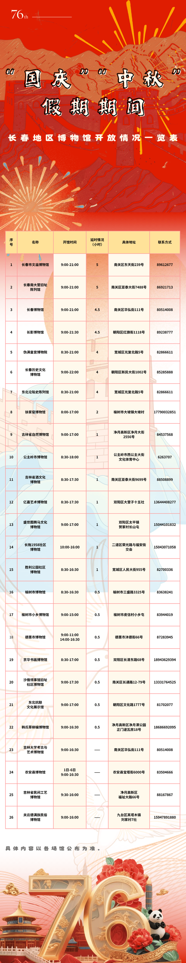 这波“文化局”赢麻了！不冲真的亏！