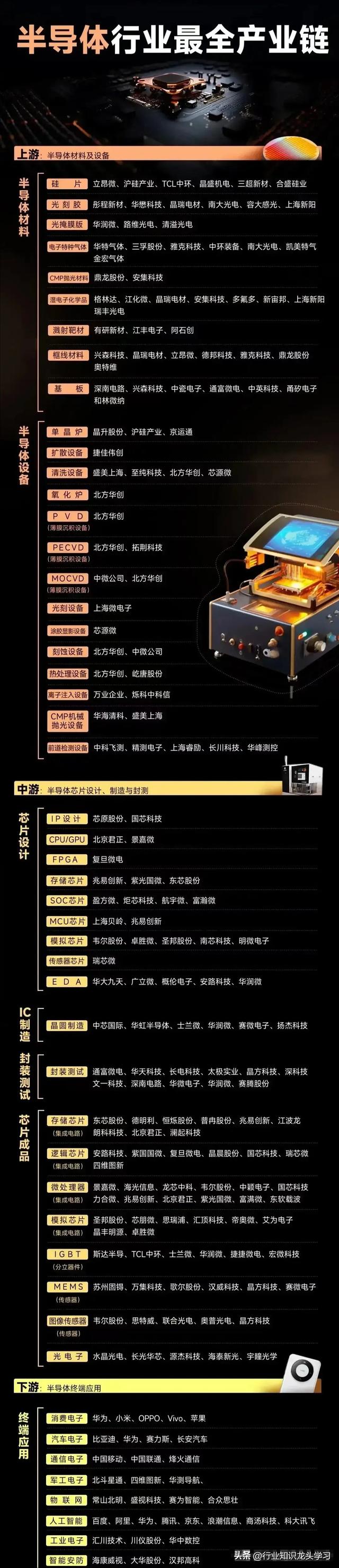 硬科技：机器人+国产替代+全球第一+半导体+光伏+算力+存储芯片等