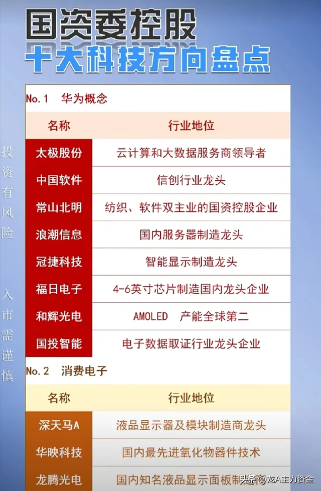 医药生物龙头公司+国资十大科技+人工智能+半导体+算力等汇总