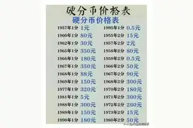 终于有人把硬分币价格表，整理出来了，收藏硬币的，可以做参考图片