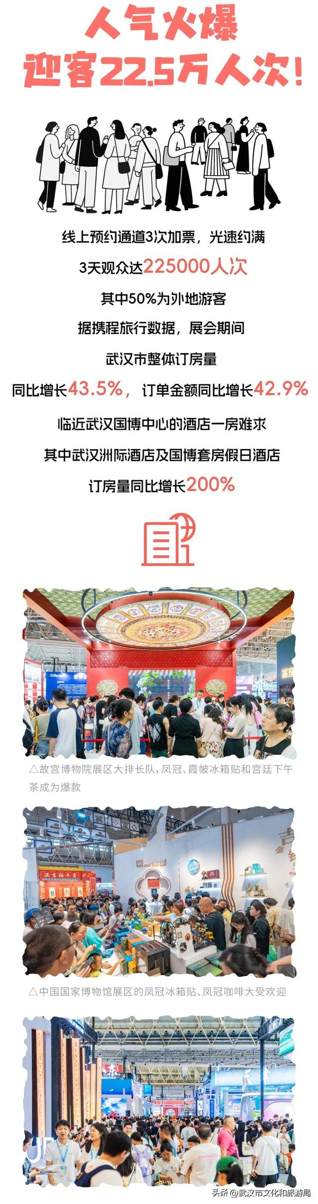 230亿！不愧是武汉