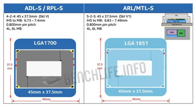技嘉营销海报严重翻车！宣传Z890主板+Core i5-14600K套餐组合