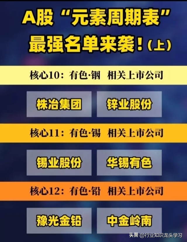 值得珍藏：太空算力+硅光芯片+全球第一+商业航天+元素周期表概念