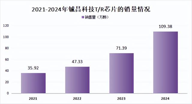 和而泰，赌赢了！