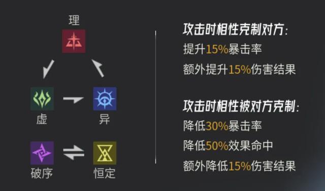 对话心动百人自研新作：多交了两年学费，我们终于毕业了