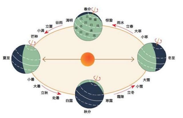 “上午秋分，大雪封门；下午秋分，单衣过冬”，今年秋分在几点？