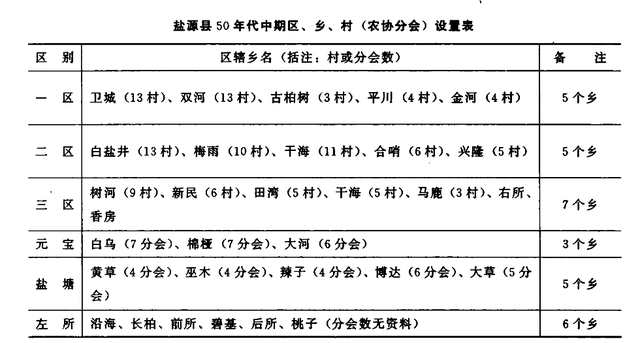 四川省盐源县历史沿革及行政区划