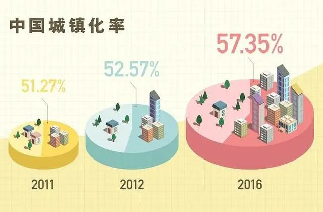 哈佛教授惊呼三连：没见过！没想到！中国发展太快了！