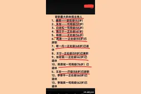 终于有人把官职最大的13位央视主持人名单，整理好了，快来收藏。图片