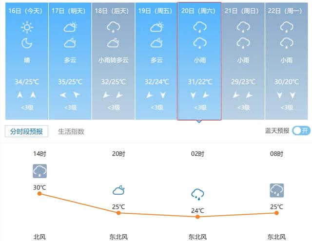 参赛指南 | “巅峰湖南・2025” 六大名山登山赛（蓝山站）
