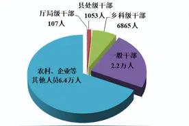河南省纪委监委通报2024年全省纪检监察机关监督检查、审查调查情况图片