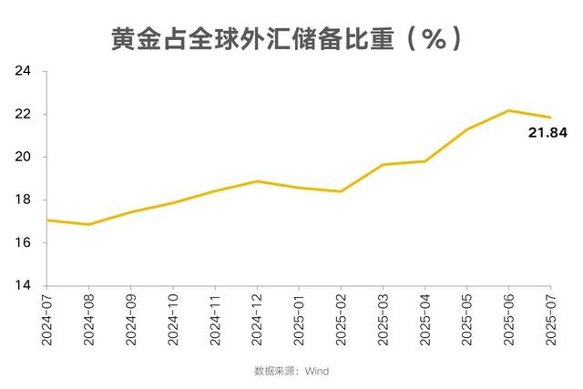 专家分析黄金价格走势