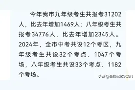 宝鸡中考落幕竞争激烈！人数破三万，61%录取率如何突围而出？图片