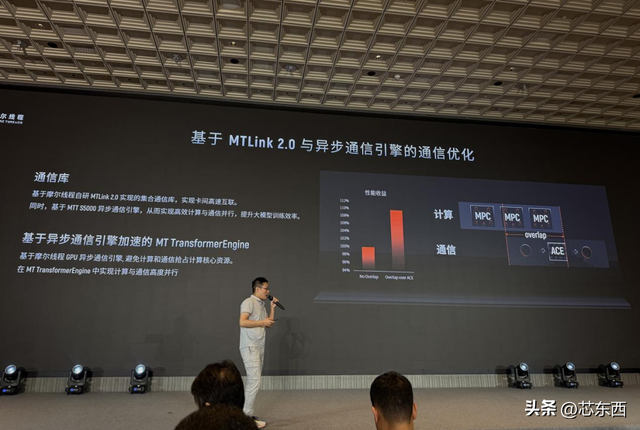 摩尔线程技术分享日干货！原生支持FP8、DeepSeek R1推理加速150%