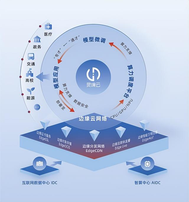 聚焦灵境云，构建AI时代的边缘智能底座
