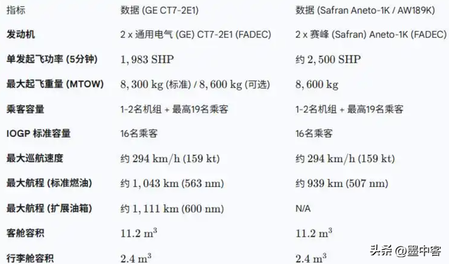 这款50岁“工业老炮”，还在统治全球天空，未来20年仍是霸主！
