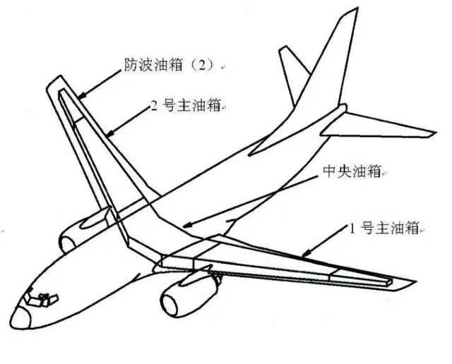 为什么飞机要把油装在薄薄的机翼里？一次能装近百吨，不怕压断吗