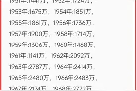 我国从1929年至今出生人口一览图片