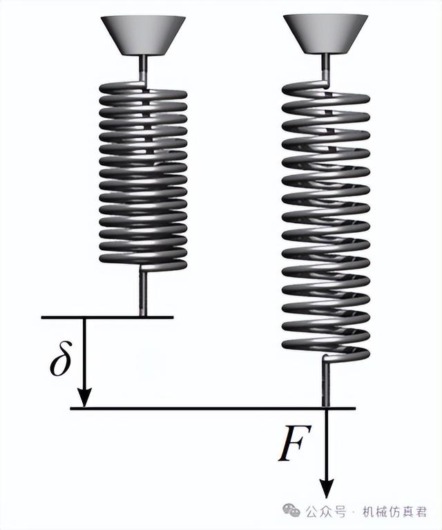 如何提高机械零件刚度的设计