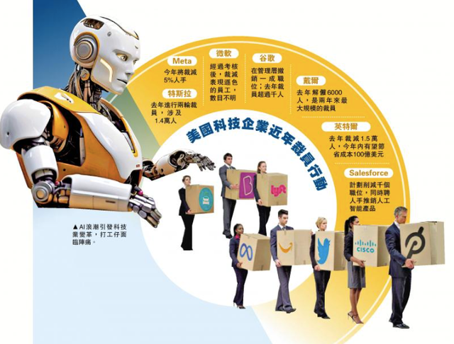 拥抱AI浪潮：美国互联网公司裁员潮或将席卷国内？