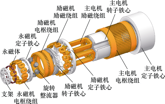 南航团队提出一种航空三级式无刷发电机的散热优化方法