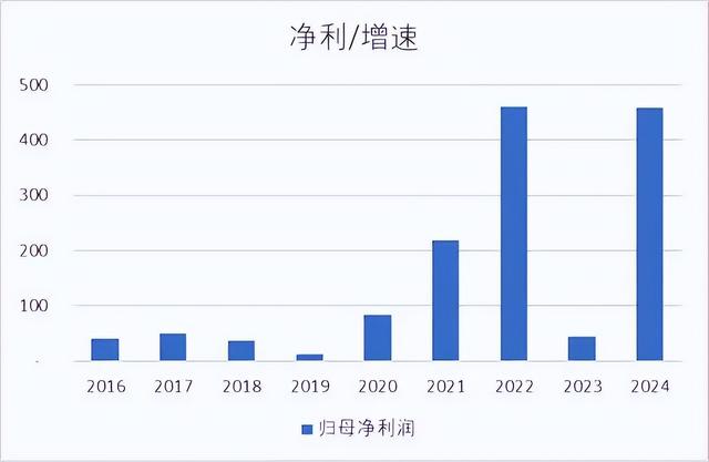 下一个中芯国际？长川科技，三季报炸裂的半导体厂设备龙头