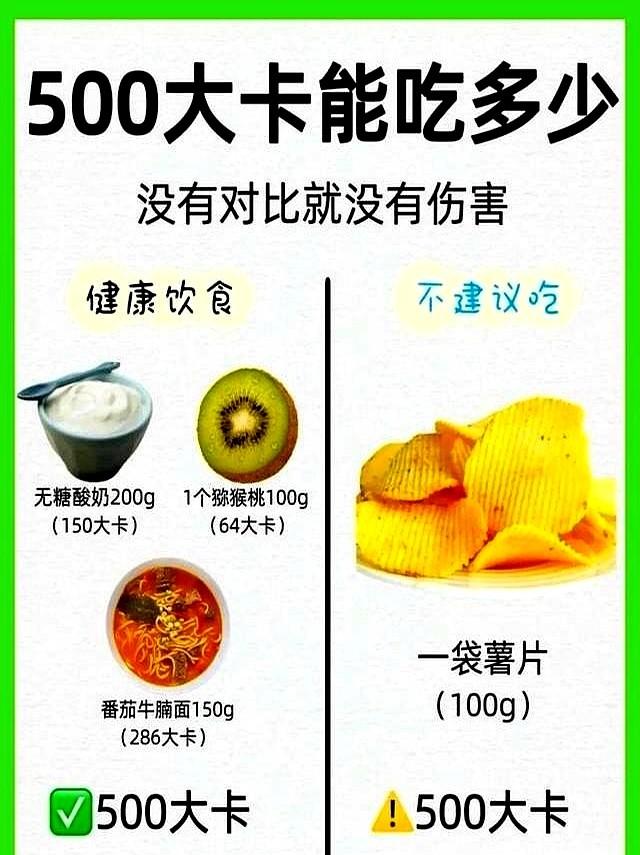 体重下百，我终于悟了：500大卡能吃多少？没有对比就没有伤害