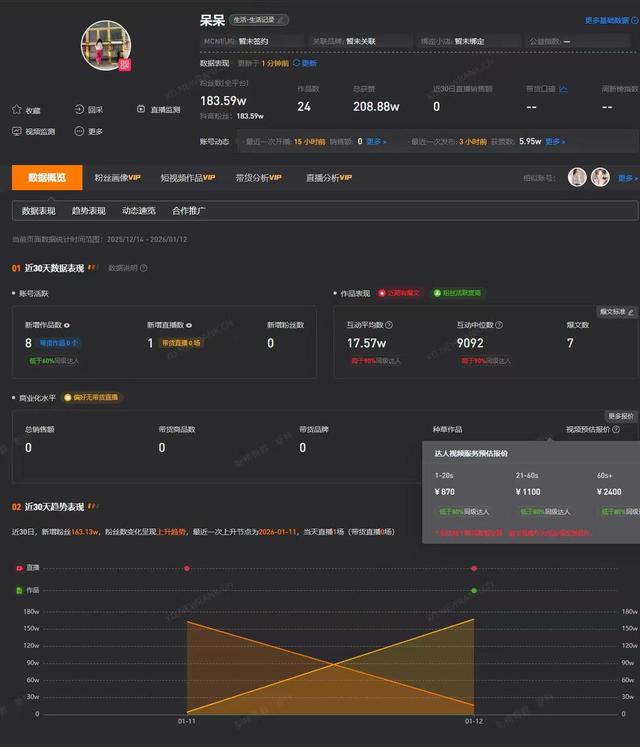 呆呆妹也没想到，杀猪宴收官才1天， 一家人就走上了大衣哥的老路