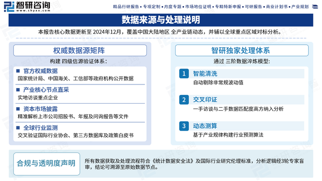 智研咨询发布：2025版智能投影仪行业发展历程及未来前景研究报告