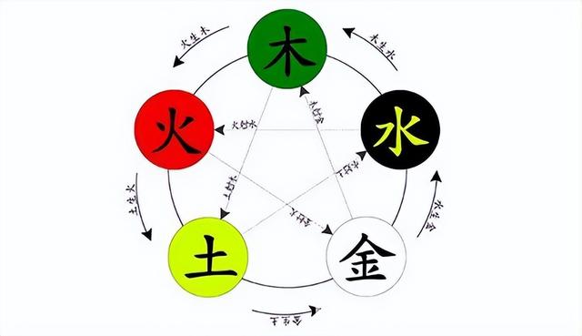 “背井离乡”的井是什么意思？